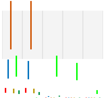 Trouble aligning children to bottom · Issue #1961 · dompdf/dompdf · GitHub