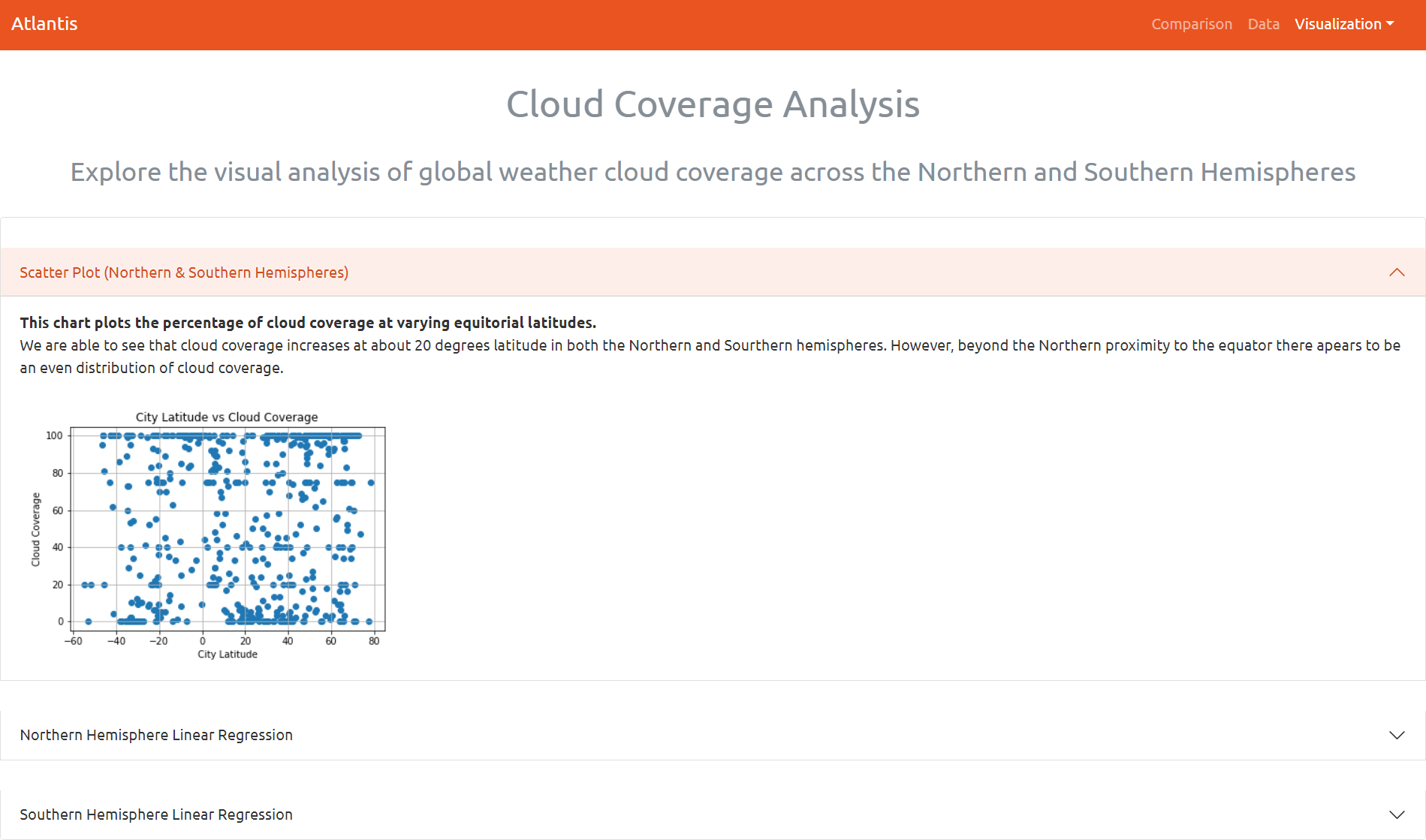 GitHub - ToniEdwards/weather-pattern-analysis: Web Dashboard Design