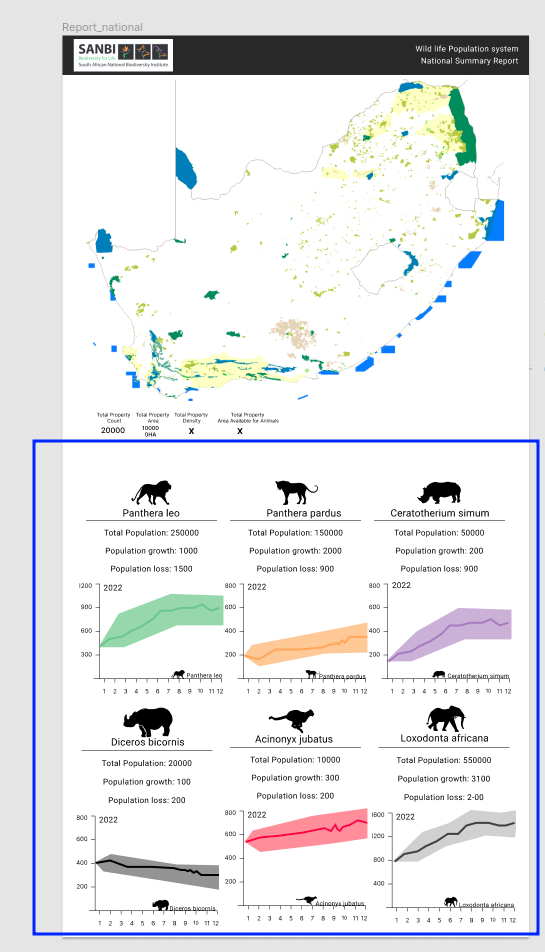 Population trend graphs for national report · Issue #798 · kartoza ...