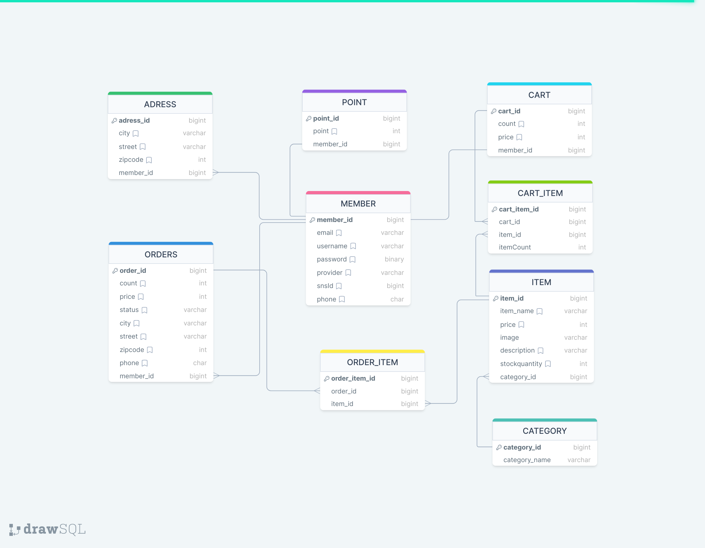 GitHub - ToyProjectShop/Toy_Project: Node 토이 프로젝트 · GitHub