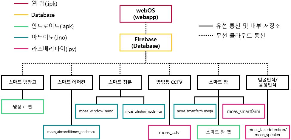 GitHub - MOAS2021/2021ESWContest_webOS_3015