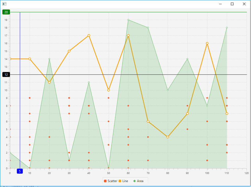 javafxchart