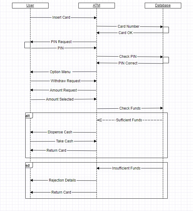 GitHub - AndyRast/ATM: Python Code for ATM