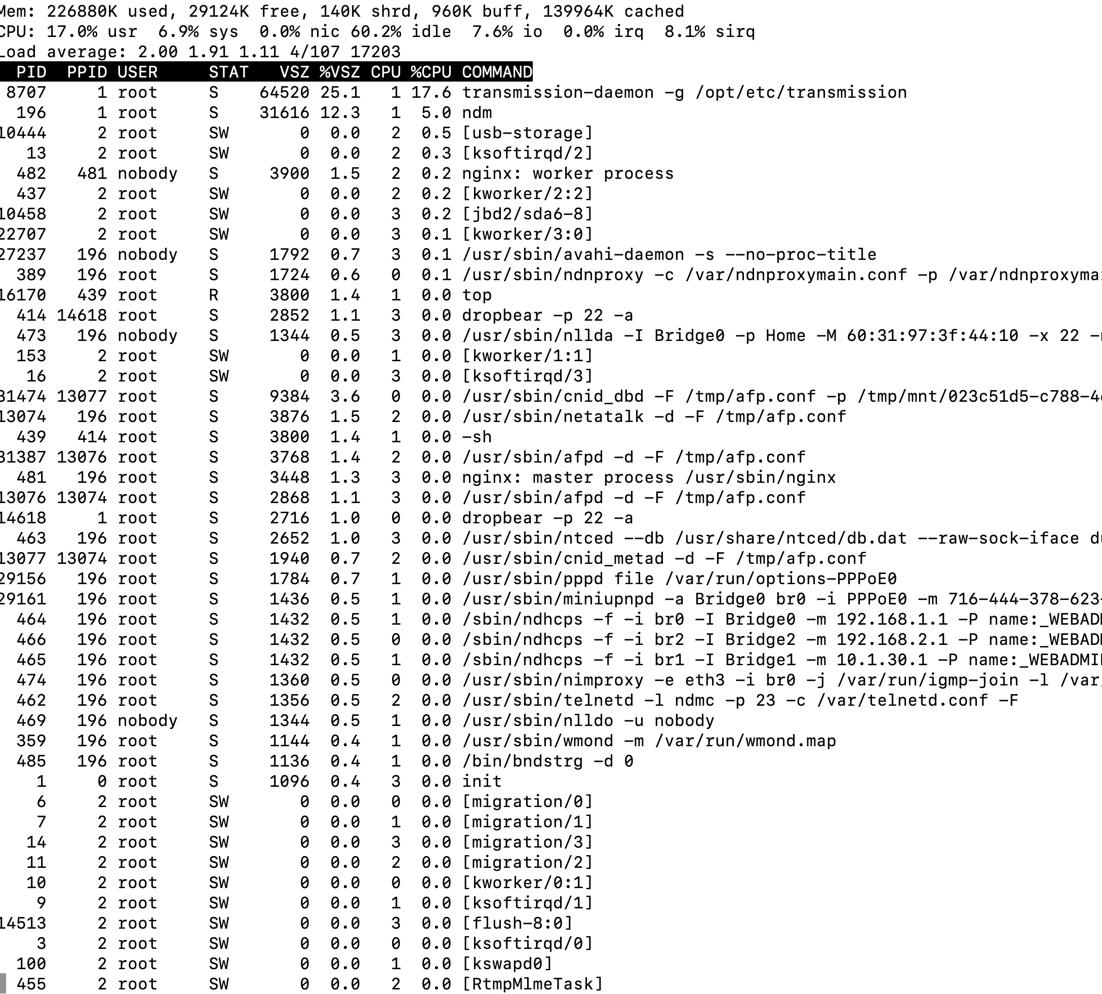 Transmission daemon variable download speed · Issue 778