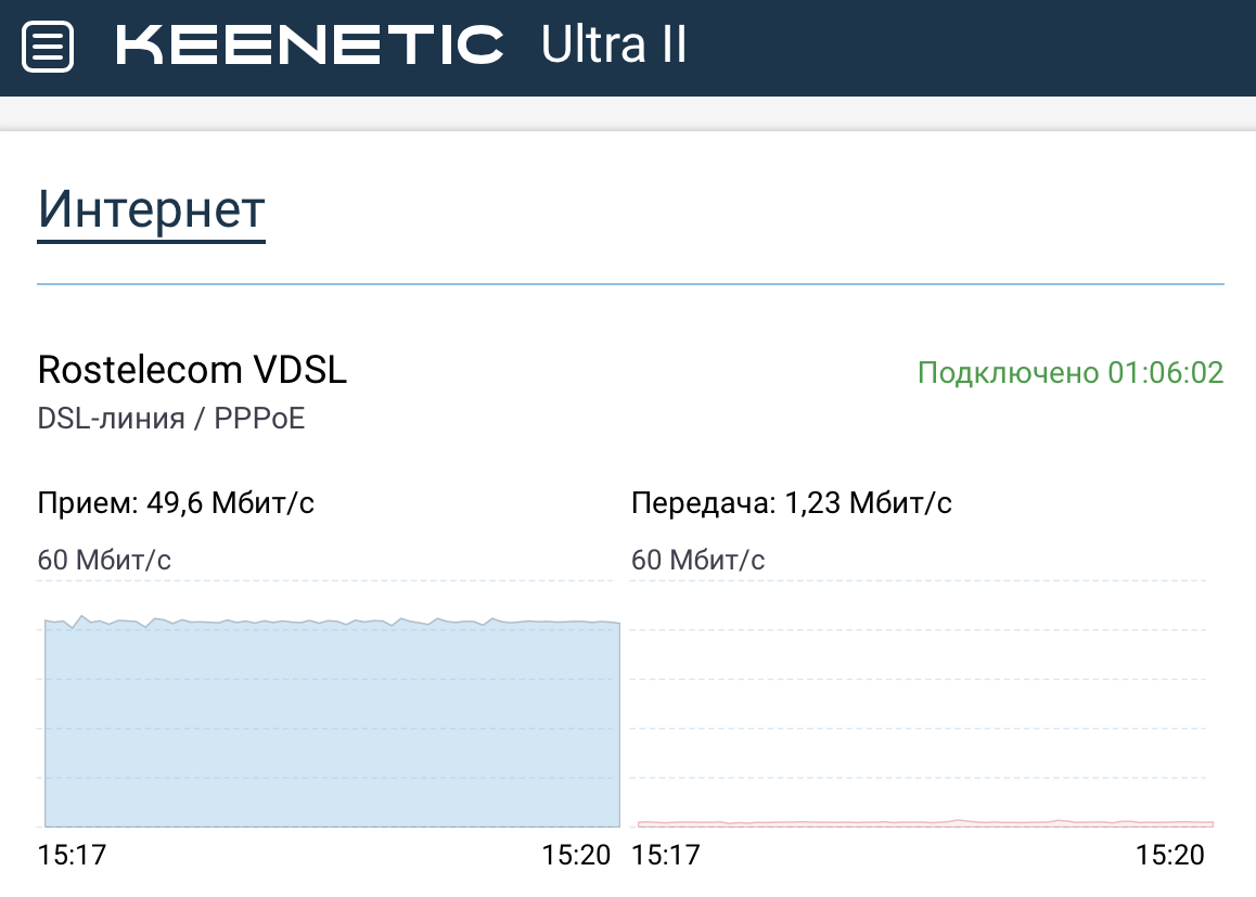 Transmission daemon variable download speed · Issue 778 · transmission/transmission · GitHub