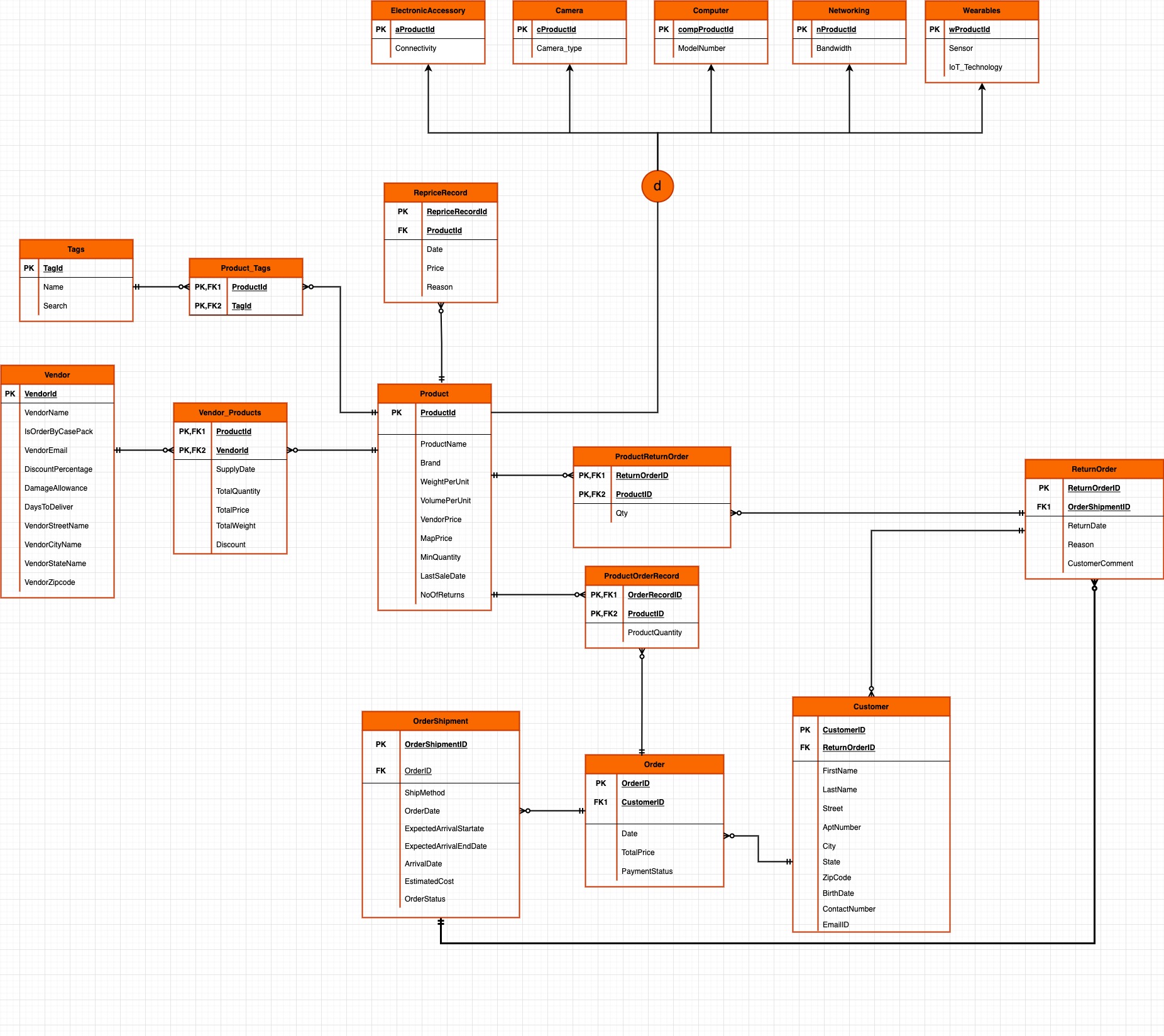 GitHub - alexanderjac/Online-Retailing-Database-System-on-Amazon-