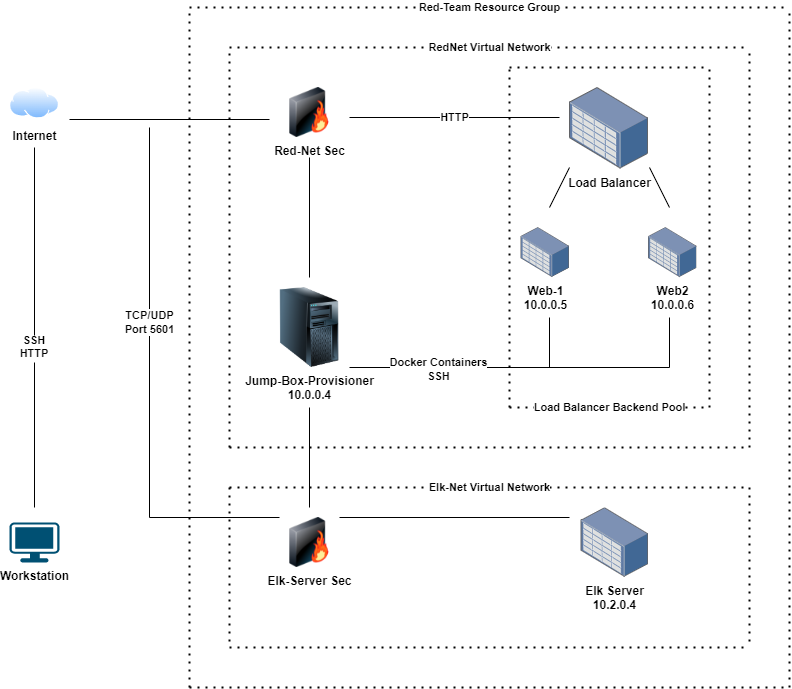 GitHub - Kaleorrmons/Project-One: This is a repository to showcase my ...