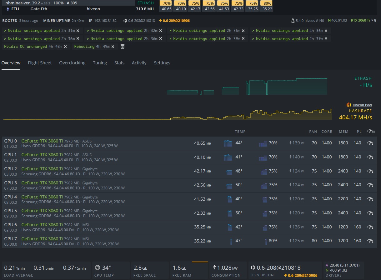 Nbminer 29.0: Kawpow Mining On Nvidia – DENP