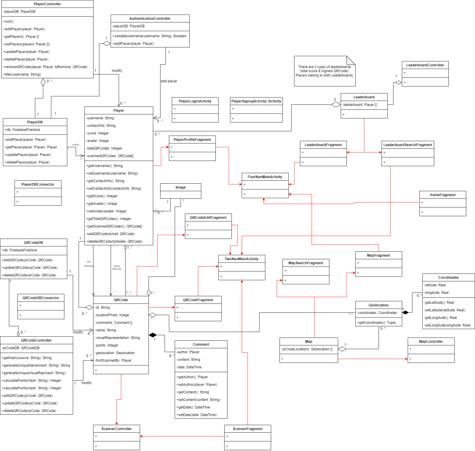UML