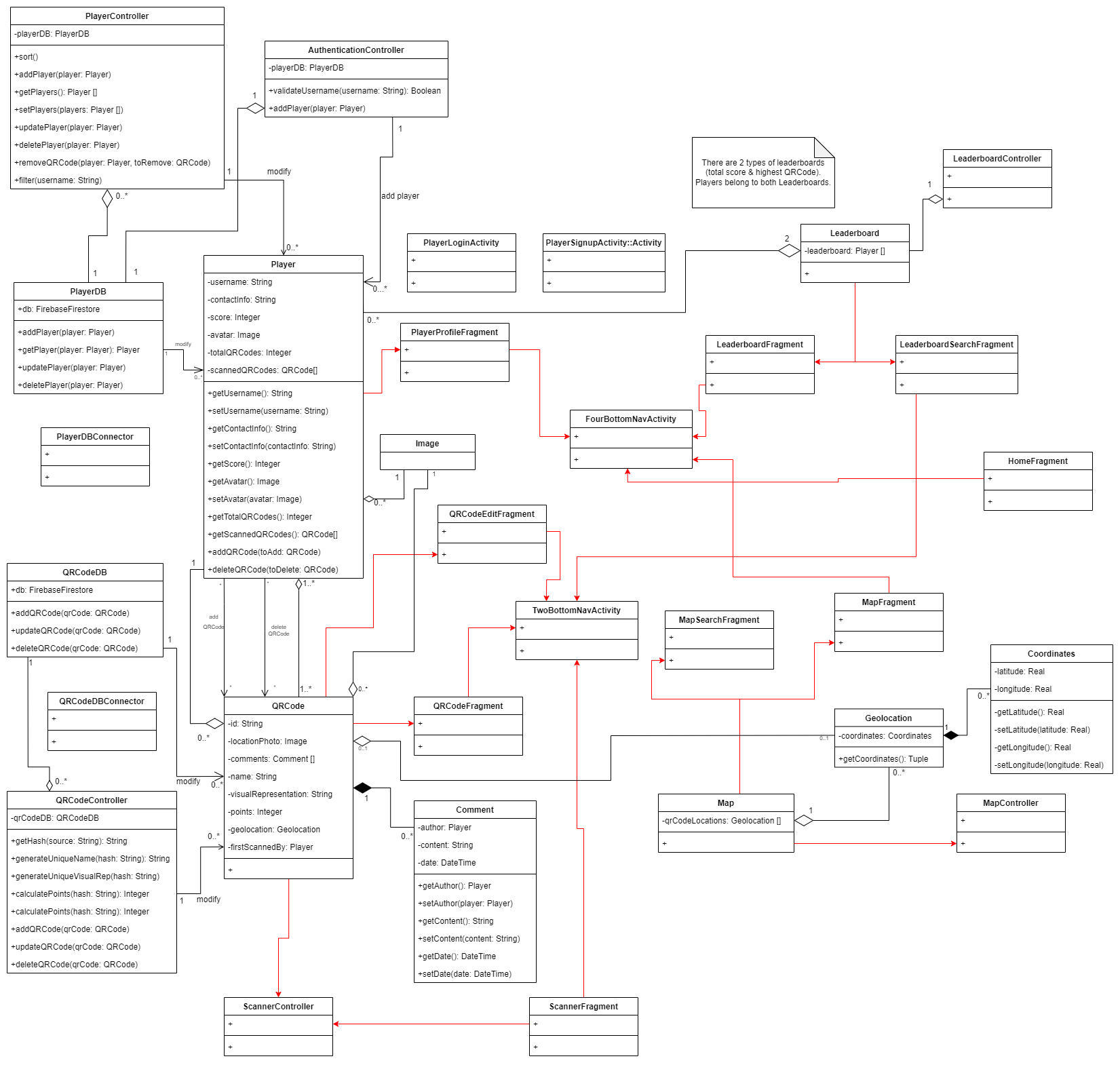 QRHunter_UML_Draft1