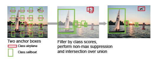 GitHub - Meghana-polisetty/Image-and-Video-Segmentation-using-Mask-R ...