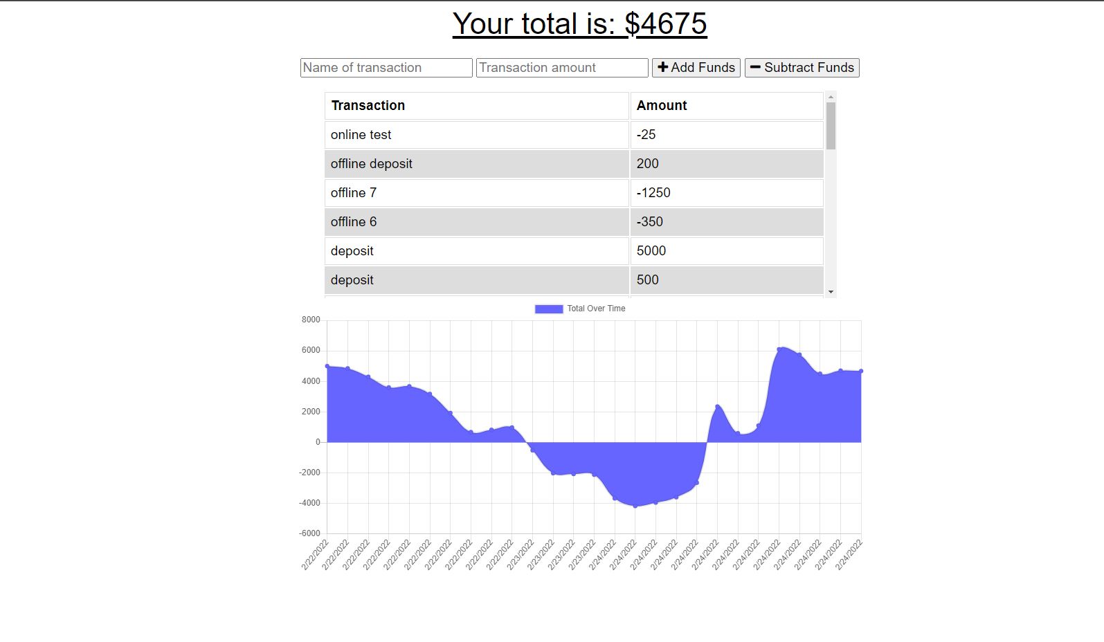GitHub - Fishdestroyer/WK-19-Budget-Tracker