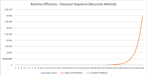 GitHub - jgomez-formus/fibonacci-sequence
