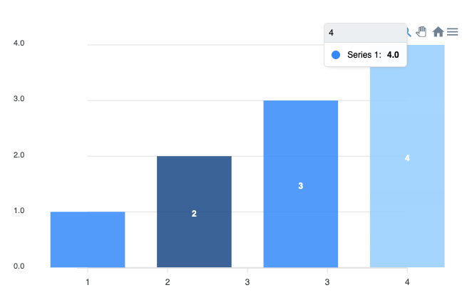 Bar Chart states filters not working in Firefox · Issue #1338 ...