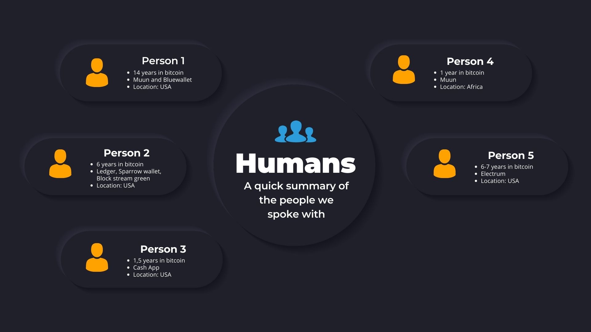 Wallet Scrutiny Research Summary