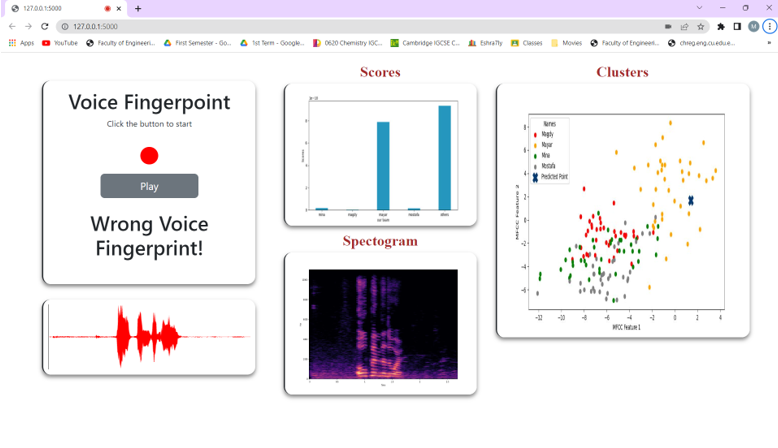 GitHub - ahmeddemaad/Voice_Recognition_System
