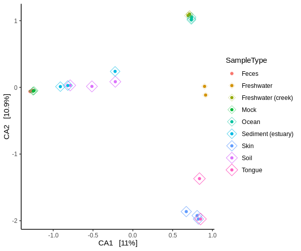 Request to add additional aes() arguments to plot_ordination · Issue ...