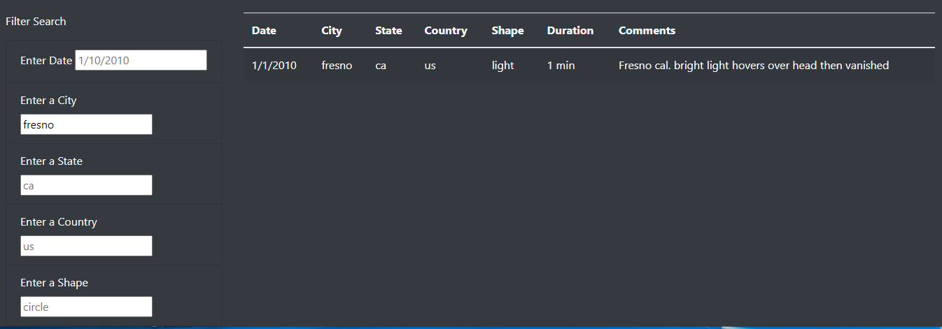 GitHub - sedaverde/UFOs: Webpage development for searching UFO sighting ...