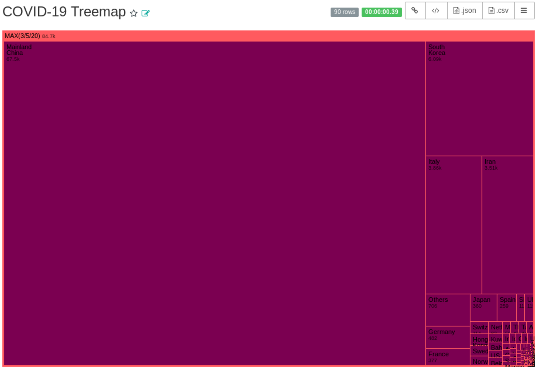 Failed Ubuntu Docker Install · Issue #9227 · apache/superset · GitHub