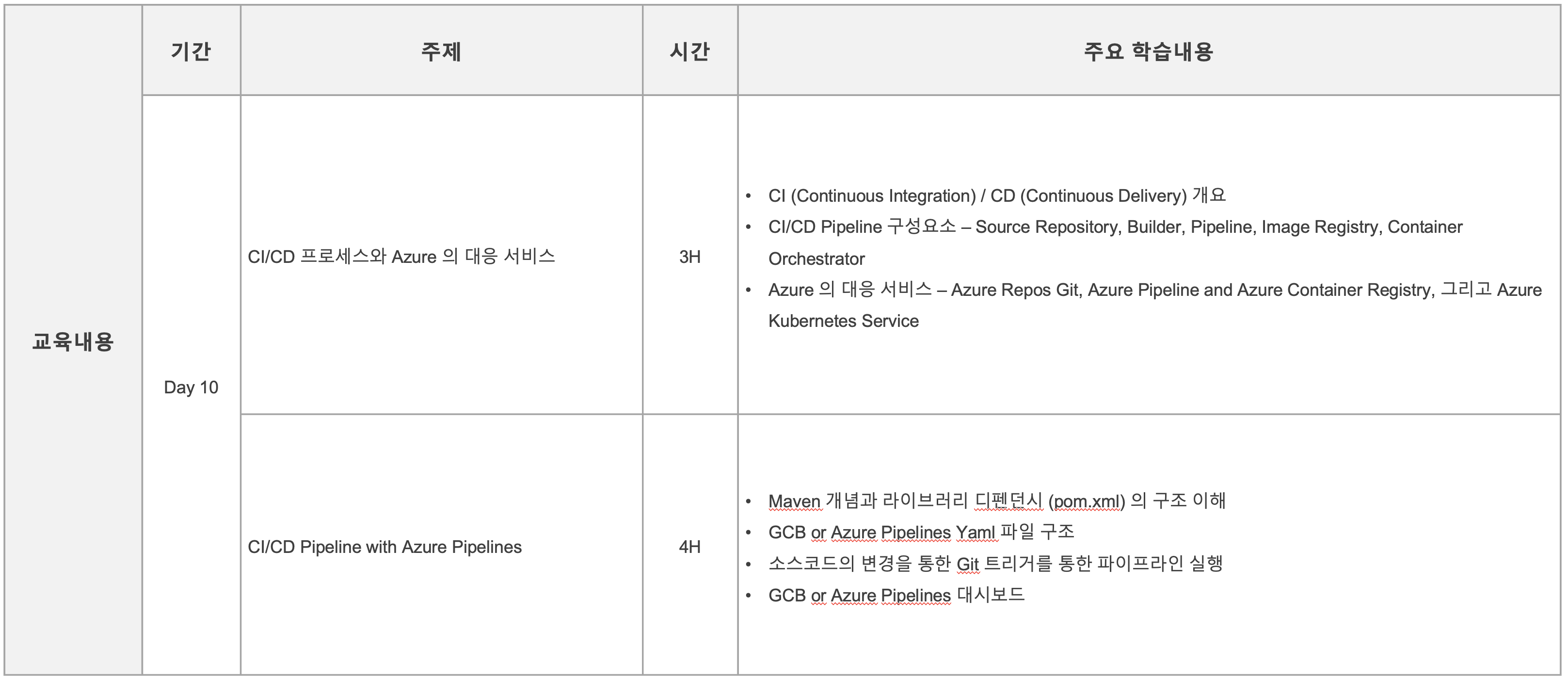 GitHub - jhy156456/hw4-msa-capstone-project