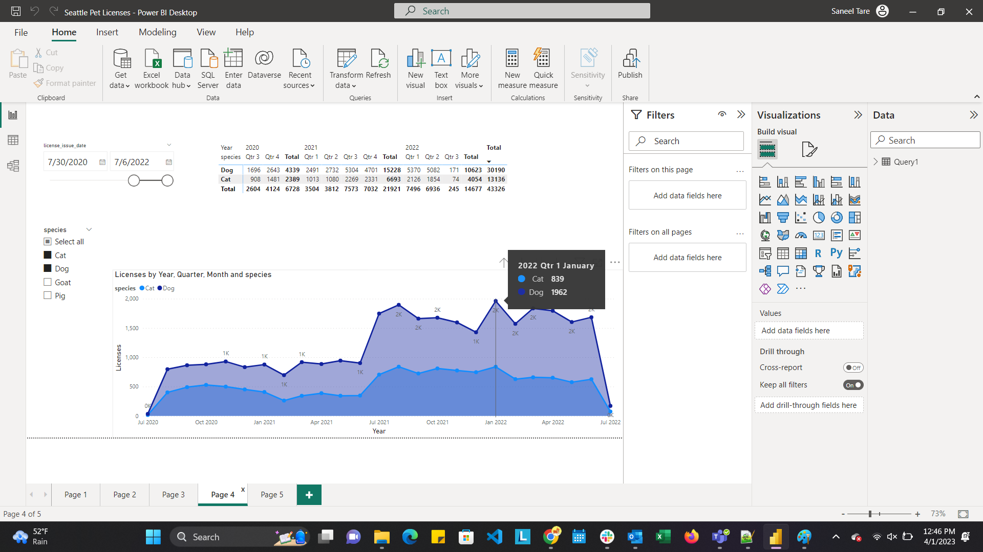 GitHub SaneelTare/SeattlePetLicensesUsingTableauandPowerBI
