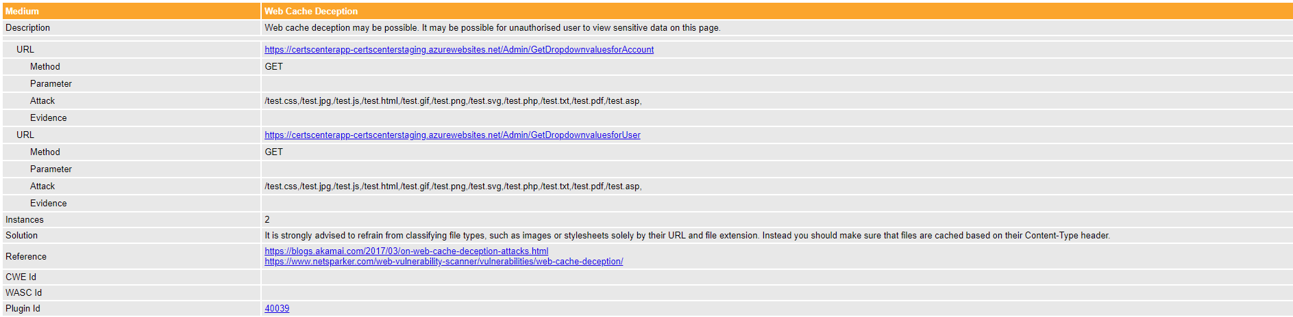 False Positive issues · Issue #6796 · zaproxy/zaproxy · GitHub