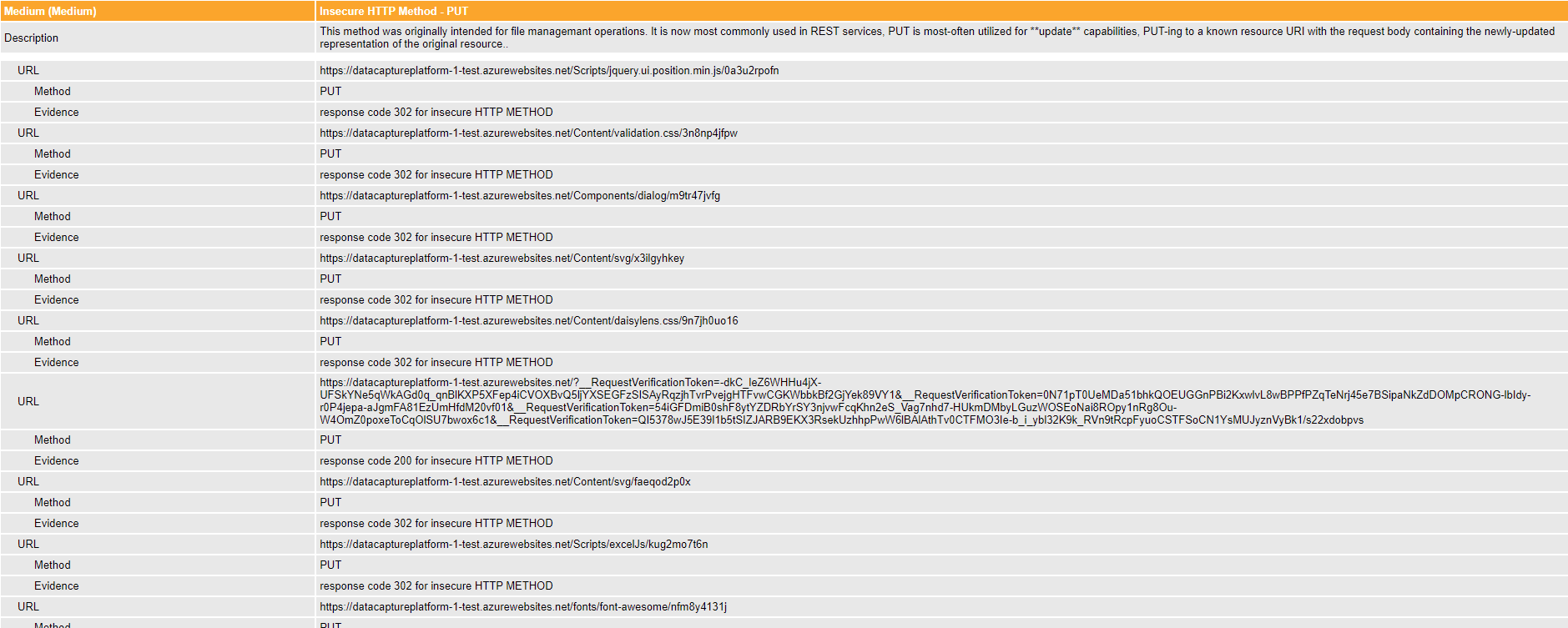 False Positive issues2 · Issue #6797 · zaproxy/zaproxy · GitHub