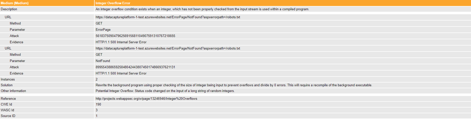 False Positive issues2 · Issue #6797 · zaproxy/zaproxy · GitHub
