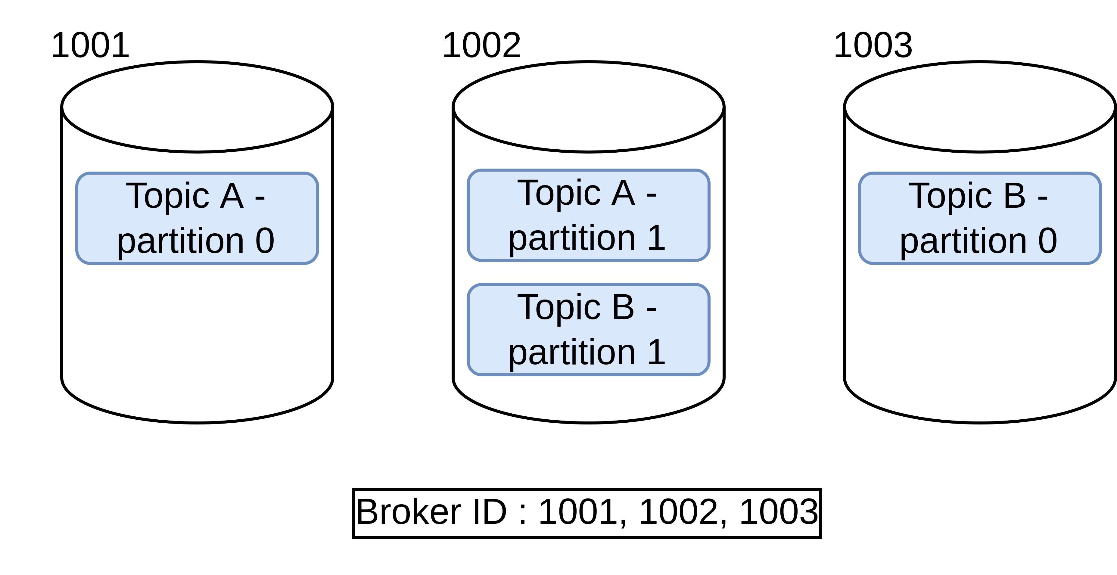 採買設備討論 · Issue #1077 · opensource4you/astraea · GitHub
