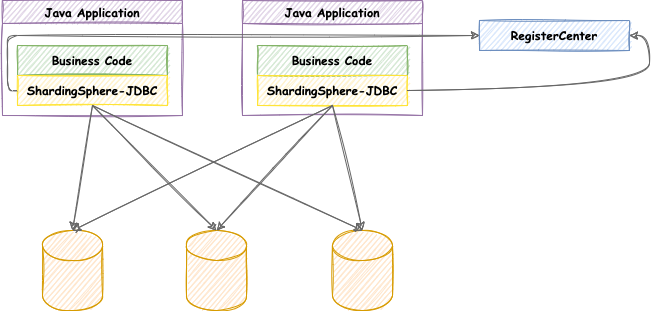shardingsphere-jdbc_v2