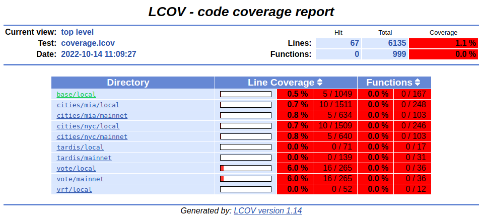 code coverage reports broken · Issue #591 · hirosystems/clarinet · GitHub