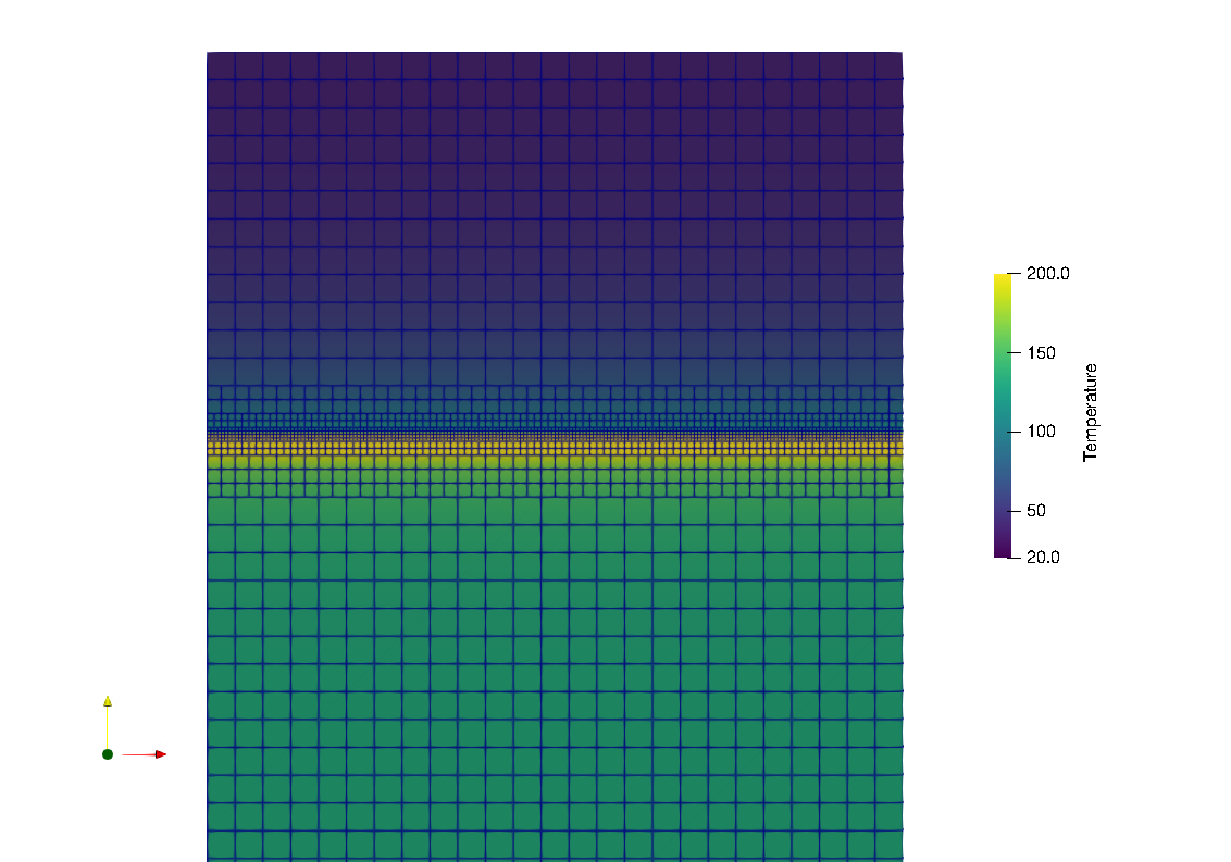 Convergence issue at the transition between two blocks · idaholab moose ...