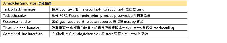 GitHub - weihsinyeh/Operating-System