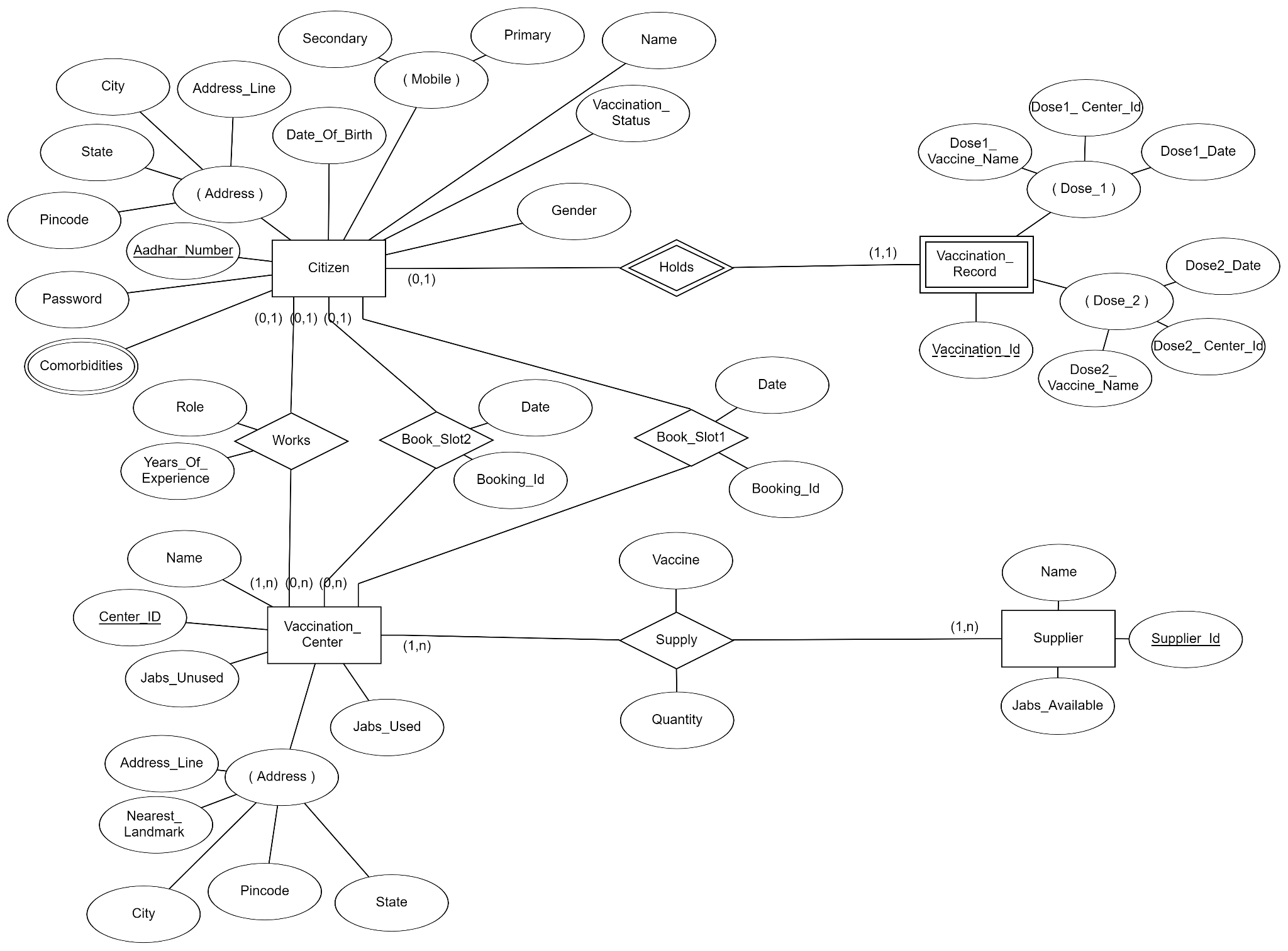 GitHub - AnkitSama/Vaccination-Booking-Management-System
