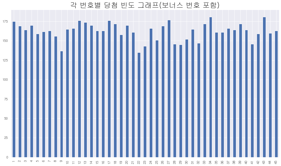 Github Seungmin Han Bigdata Final