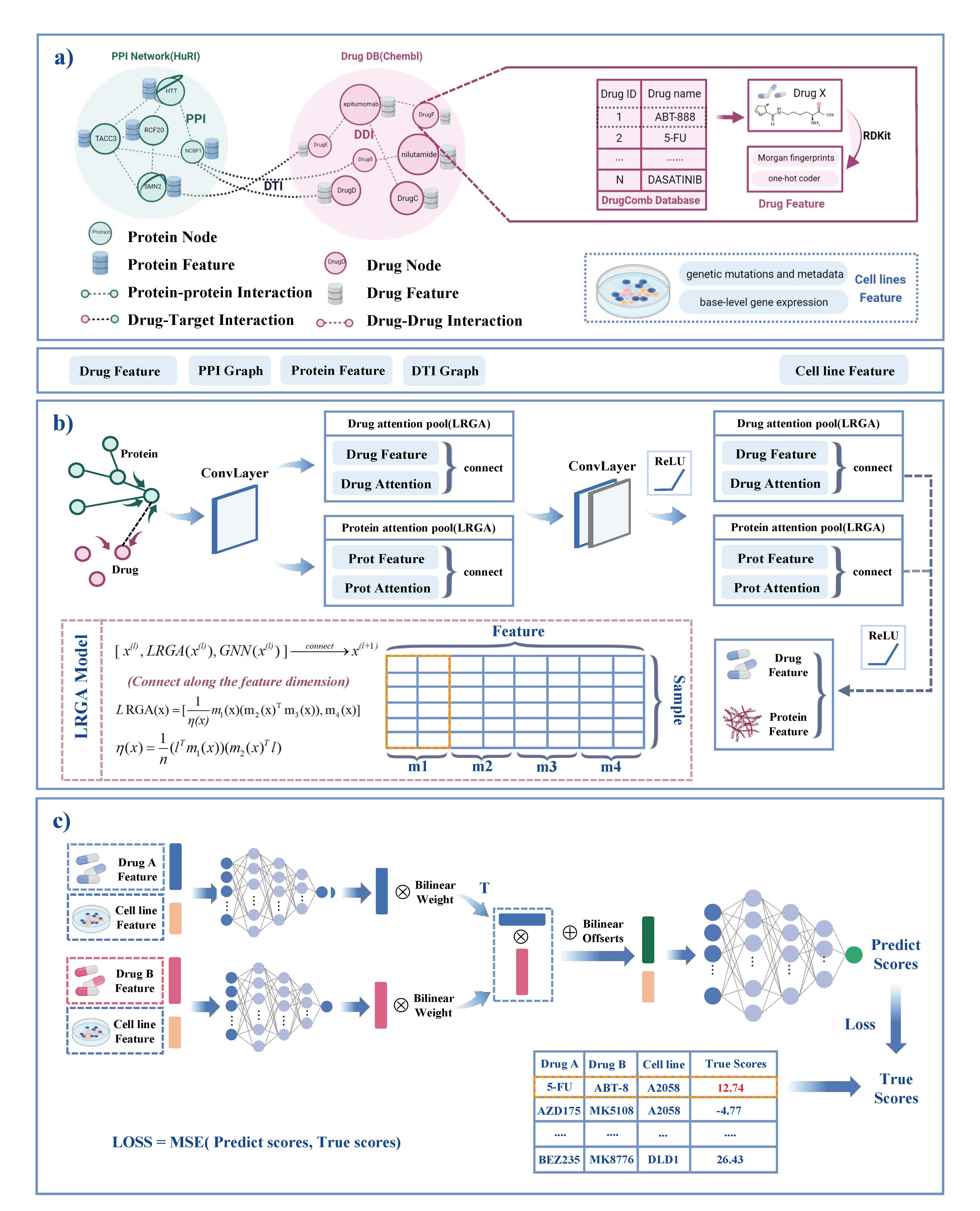 GitHub - hxy2021/DGSSynADR · GitHub