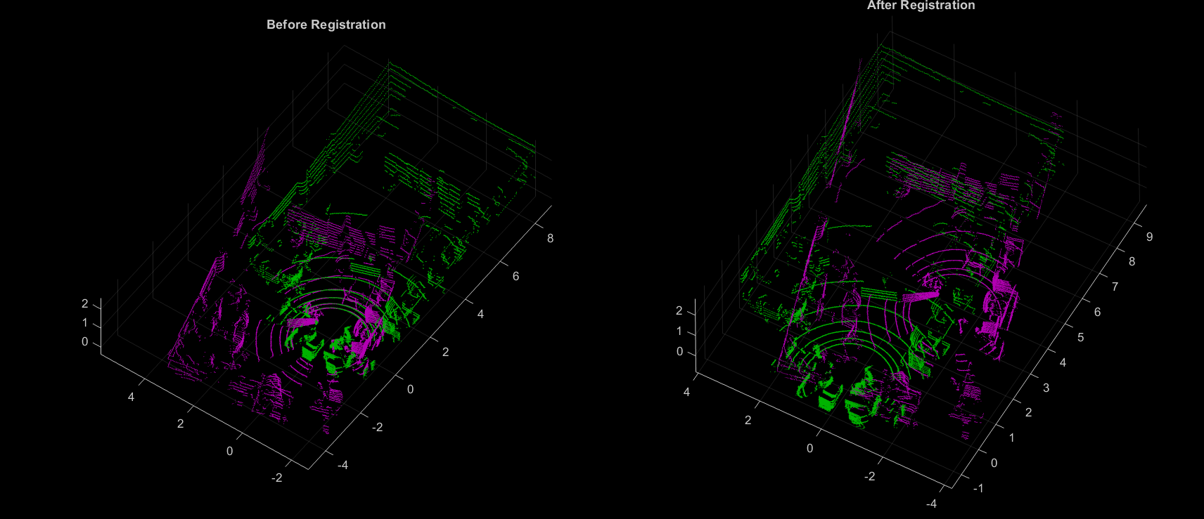 GitHub - 836659500/point-point-point: used for climbing a tree