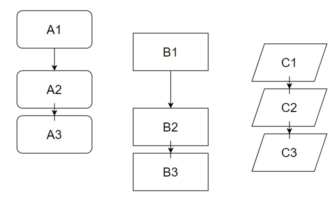 Vertical Command The commands in the