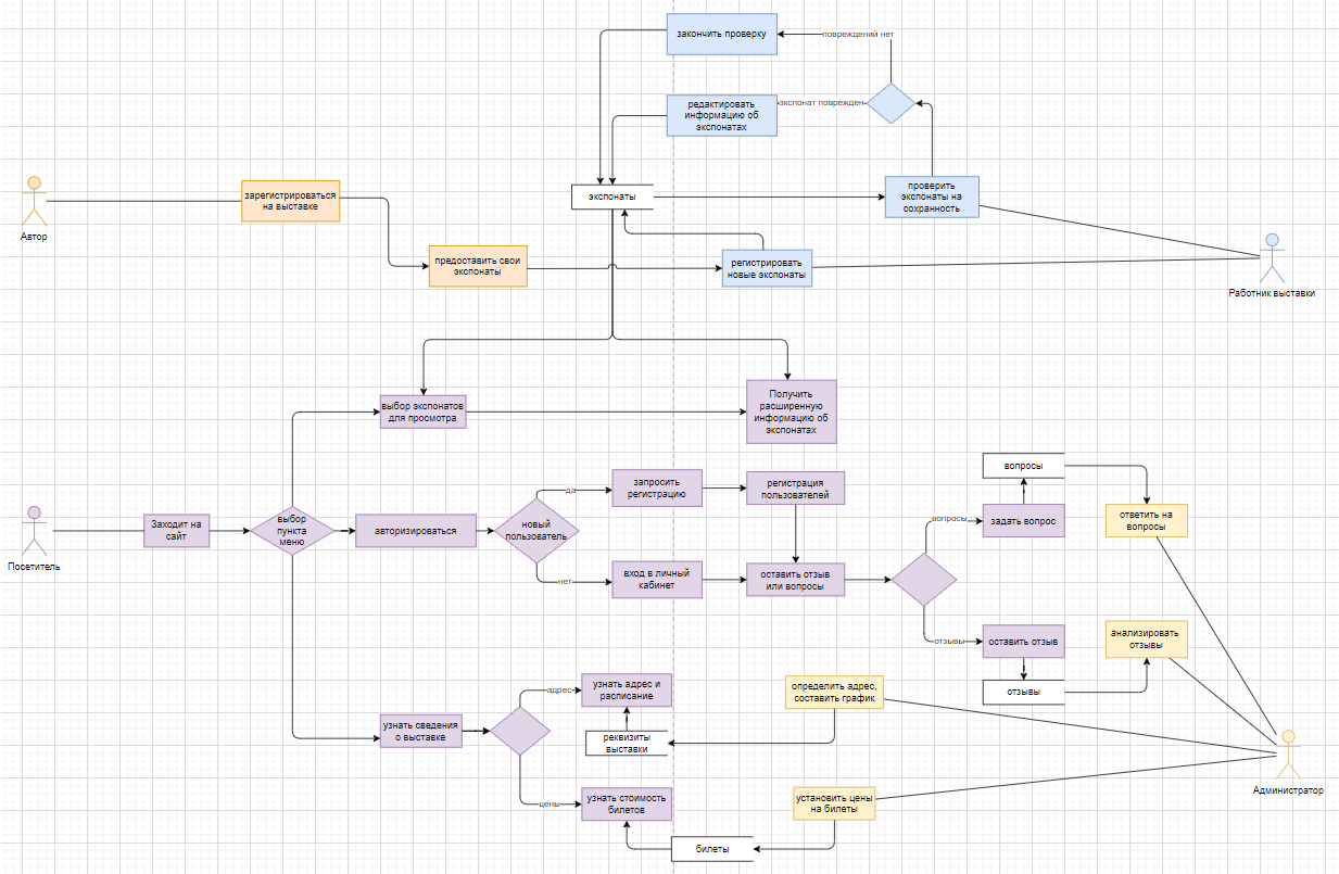 GitHub - OlgaMats/Art-exhibition