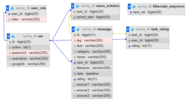 GitHub - GlebBanniy/Reshala · GitHub