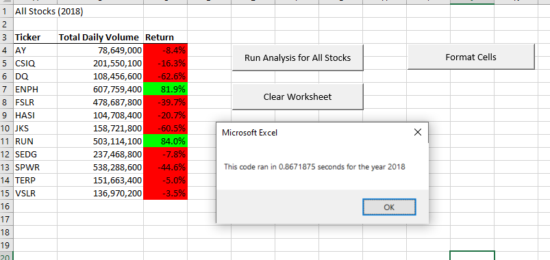 GitHub - alejandra-dahl/stock-analysis: Module 2