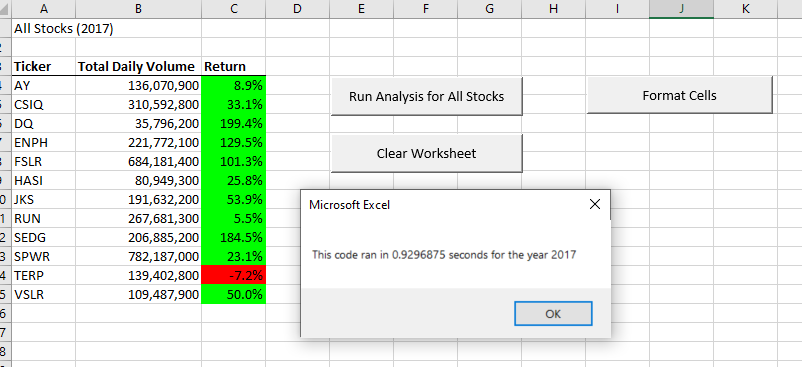 GitHub - alejandra-dahl/stock-analysis: Module 2