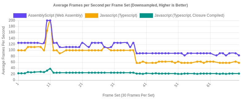 firefox-64-fast