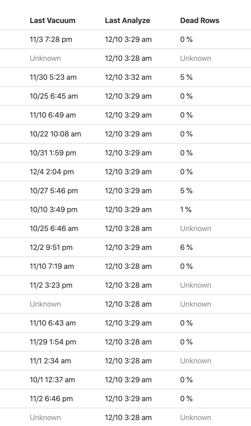 Screenshot 2019-12-10 at 9 09 36 AM