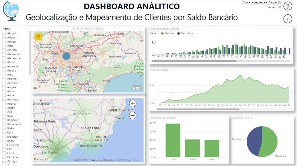 Github Kennedyanst Dashboards Powerbi Dashboards Do Power Bi Feitos