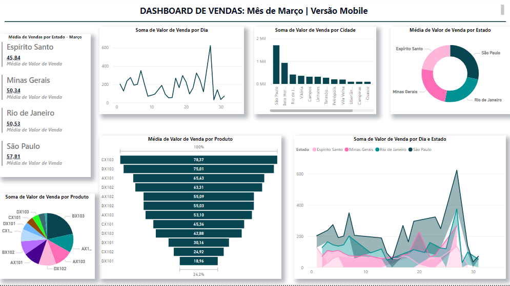 Github Kennedyanst Dashboards Powerbi Dashboards Do Power Bi Feitos