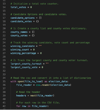 GitHub - racielt/Election_Analysis: Python analysis
