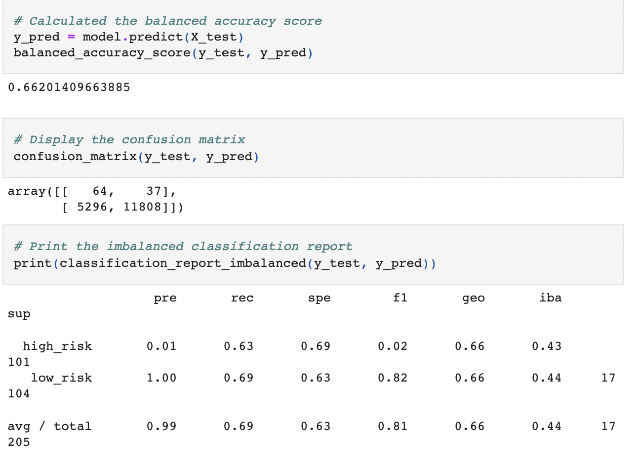 GitHub - racielt/Credit_Risk_Analysis
