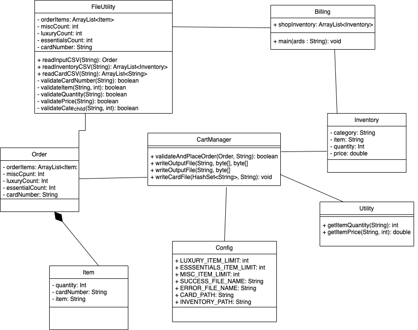 GitHub - gopinathsjsu/individual-project-abhiteja: individual-project ...