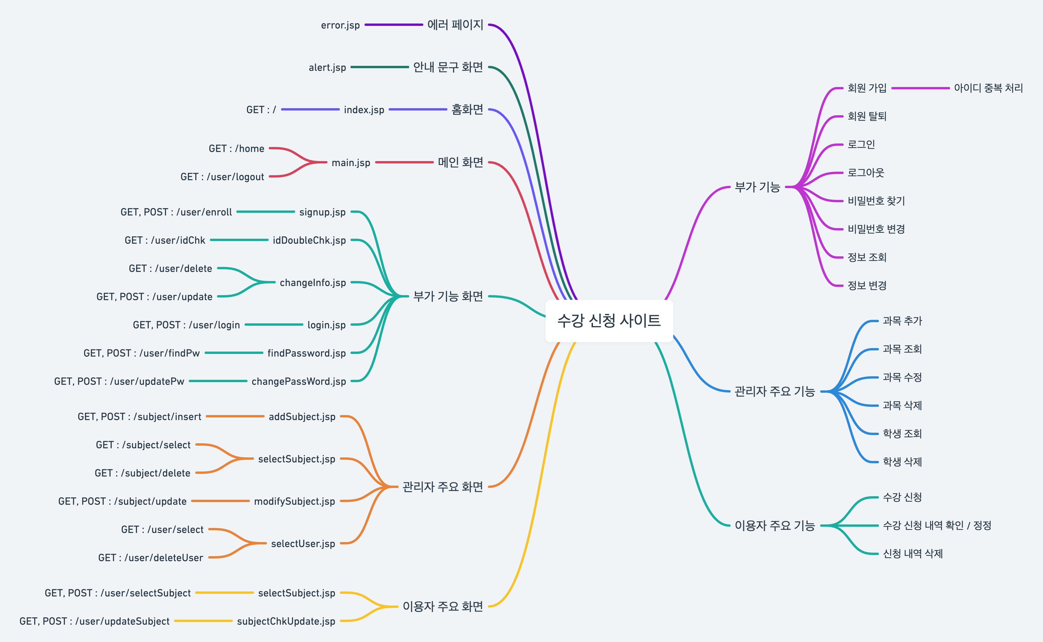 GitHub - heechae96/KH_RegisterProject2: 간단한 수강 신청 프로그램(백엔드) + 프론트